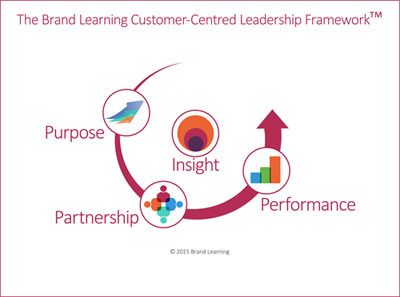 The tipping point for customer-centred leadership