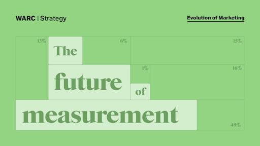 The Future of Measurement: four key trends 