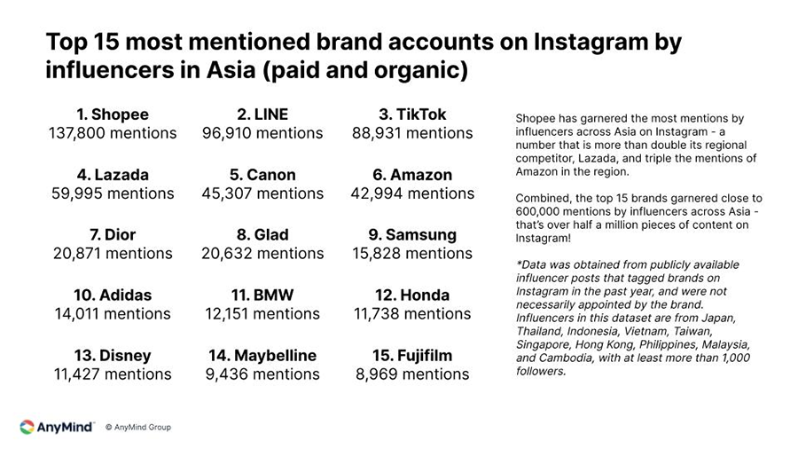 Influencer campaigns: TikTok’s rising popularity in Asia