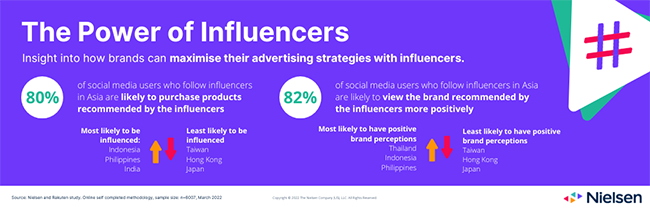 Multicultural marketing and influencers: rethinking strategy for Asia