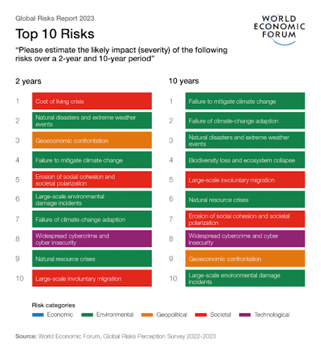 Understanding global risks – and why they matter to marketing 