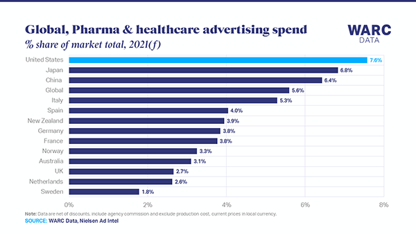 Why the US healthcare works the way it does, and how that affects marketing