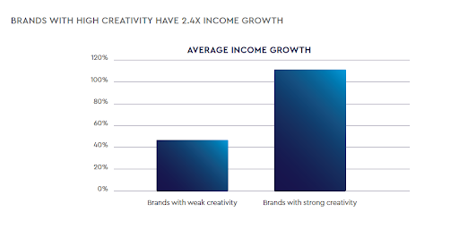 Why Creative Capital is an investment and not a cost