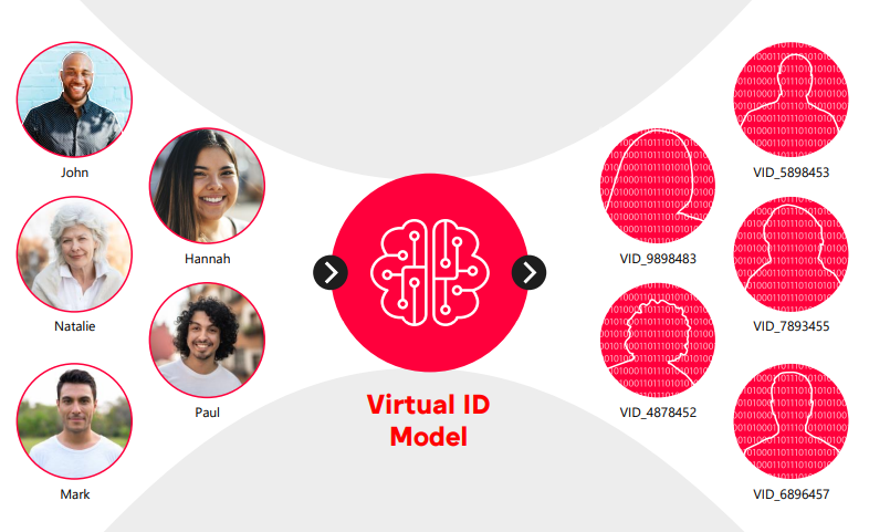 Virtual IDs look to close the gap in measuring reach and frequency