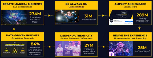 How ONE Esports helps brands build authentic relationships in esports 