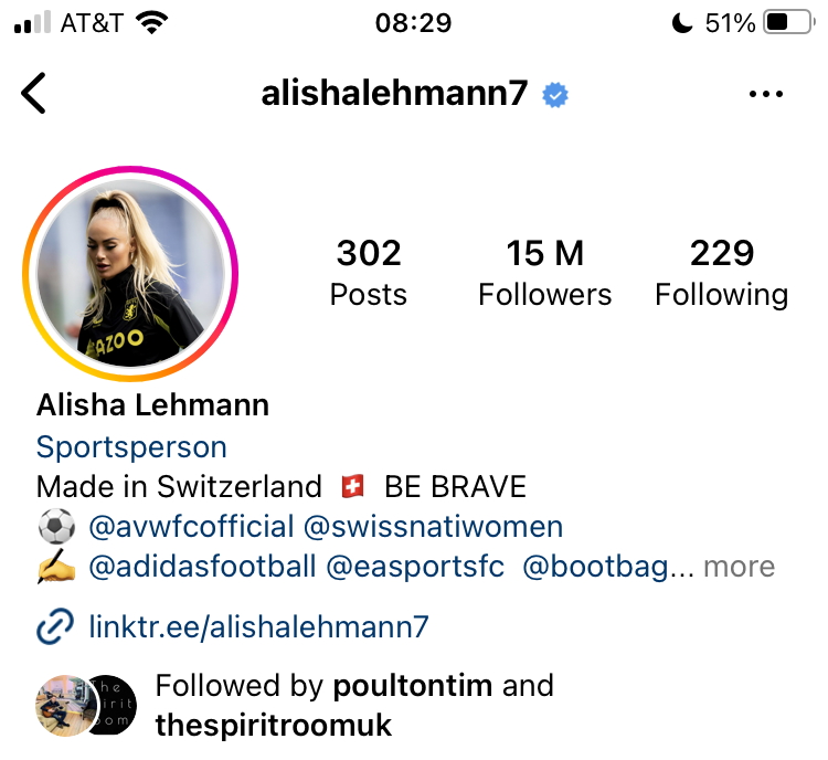 Women's World Cup players boost Instagram following 