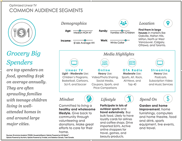 How Canada’s media and marketing communities collaborated on targeting at scale across linear TV 