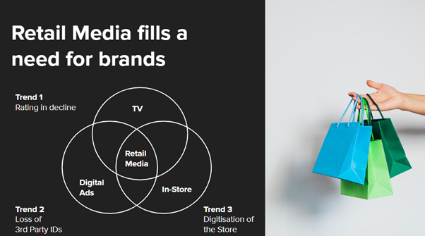 Retail media: How it will shape APAC’s marketing landscape