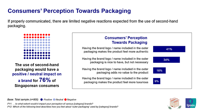 Secondhand packaging and the art of delivering brand image with sustainability