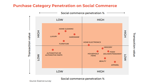 How APAC brands can unlock the potential of social commerce: Report