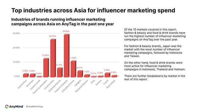 Influencer marketing 3.0: Asia’s brands and untapped trends
