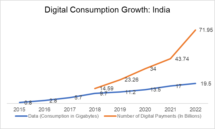 India’s digital revolution is advancing prosperity and equity  