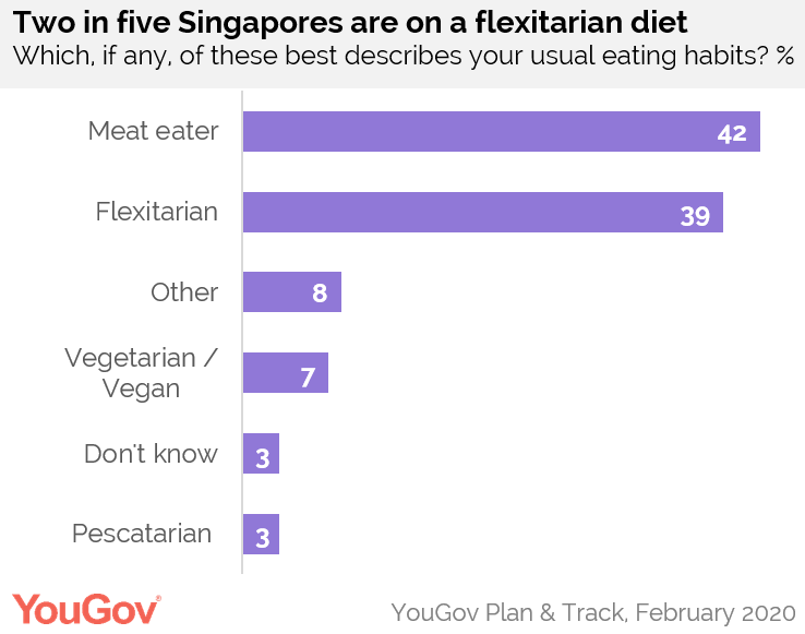 Meat health eater vs vegetarian Do Vegetarians
